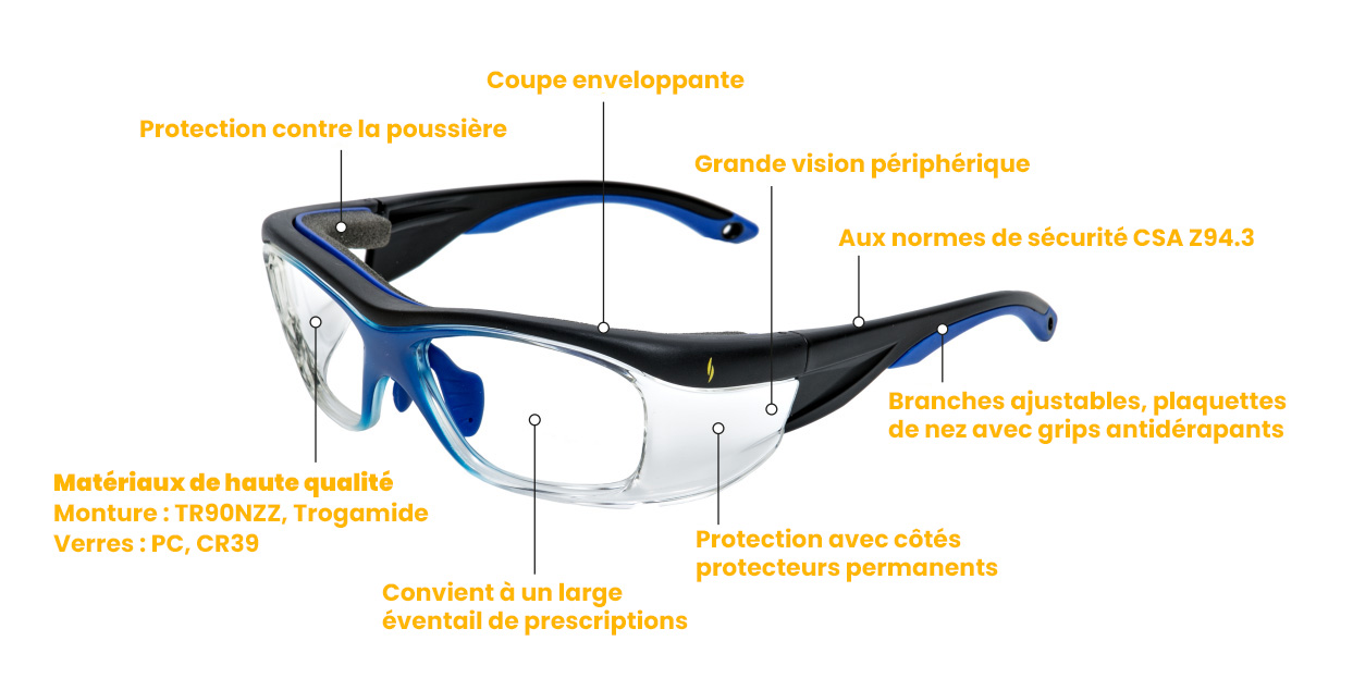 lunettes avec indicateurs